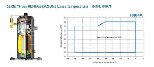 SERIE YF per REFRIGERAZIONE bassa temperatura R404/R407F