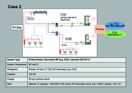 02-Schemi principio funzionamento impianto CO2 a cascata - 2